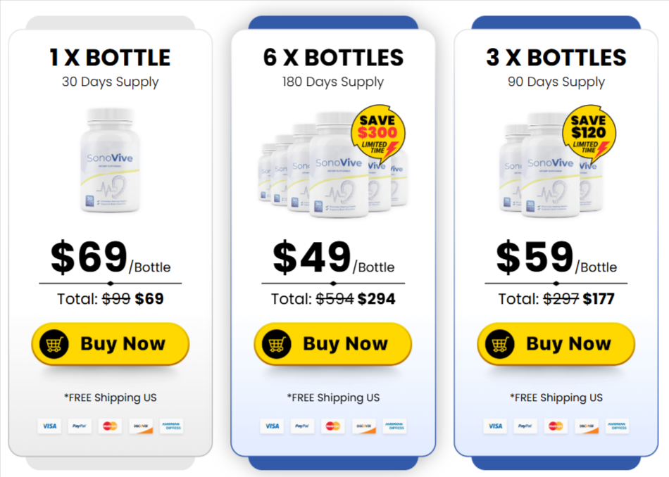 SonoVive price details